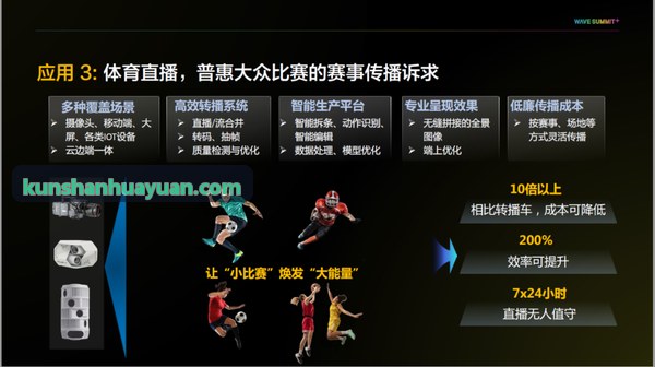 跨协议智能穿戴设备与健身器械互联互通标准